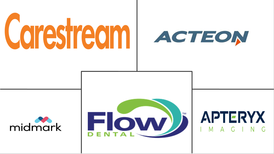 dental imaging market major players